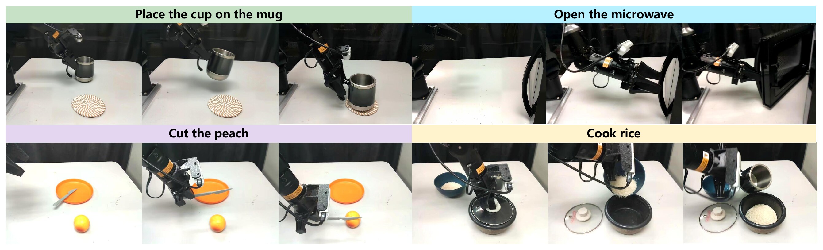 Representative A4A rollouts on placing a cup on a mug, opening a microwave, cutting a peach, and cooking rice
